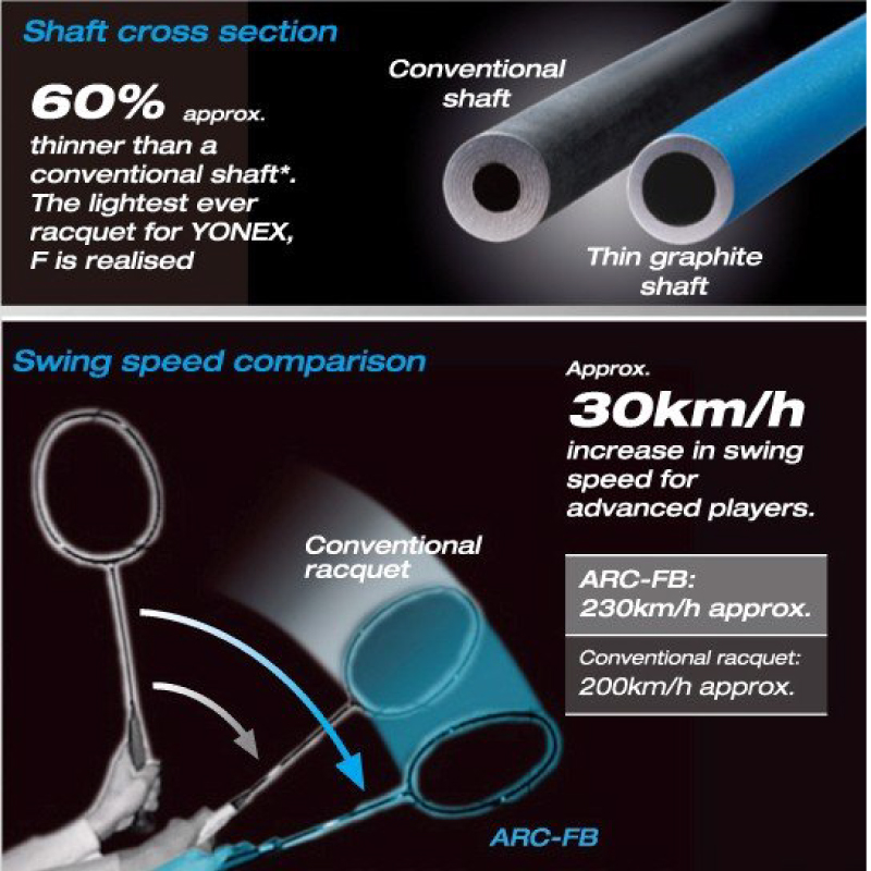 Công nghệ Nanometric