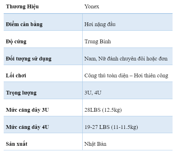 Thông số kỹ thuật vợt cầu lông Yonex Astrox 77 xanh chuối 