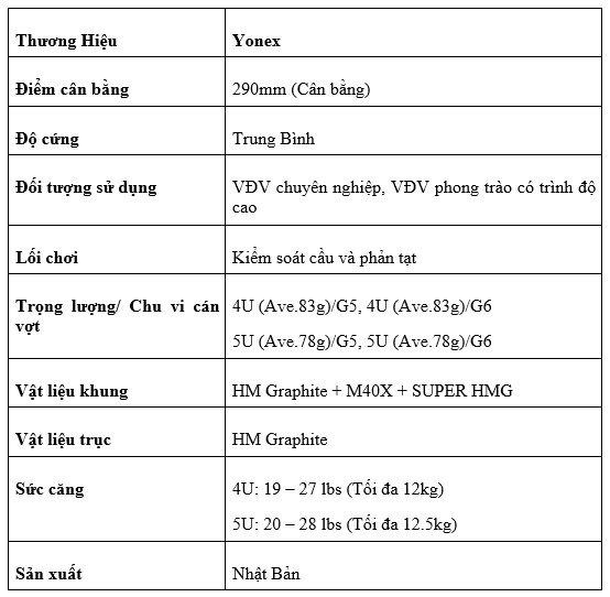 Thông số kỹ thuật vợt cầu lông Yonex Nanoflare 700 xanh 2022